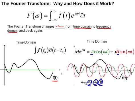 Fourier Transform is a mathematical model which helps to transform the signals between two different domains, such as transforming signal from frequency domain to time domain or vice versa.Fourier transform has many applications in Engineering and Physics, such as signal processing, RADAR, and so on. In this article, we are going to discuss the formula of Fourier transform, properties, tables ...